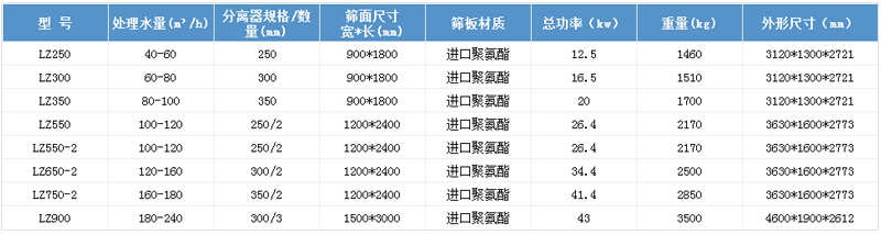 细砂回收设备参数