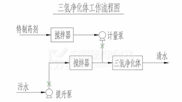 工作原理