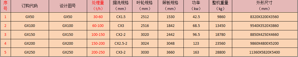 高效擦洗一體機