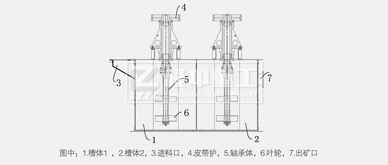 擦洗機工作流程