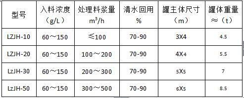 型号参数