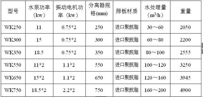 尾矿干排机参数