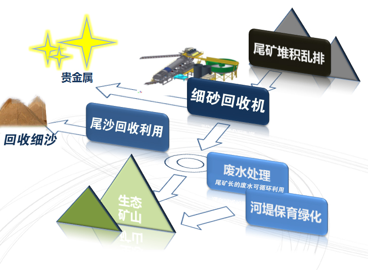 细砂回收机用途