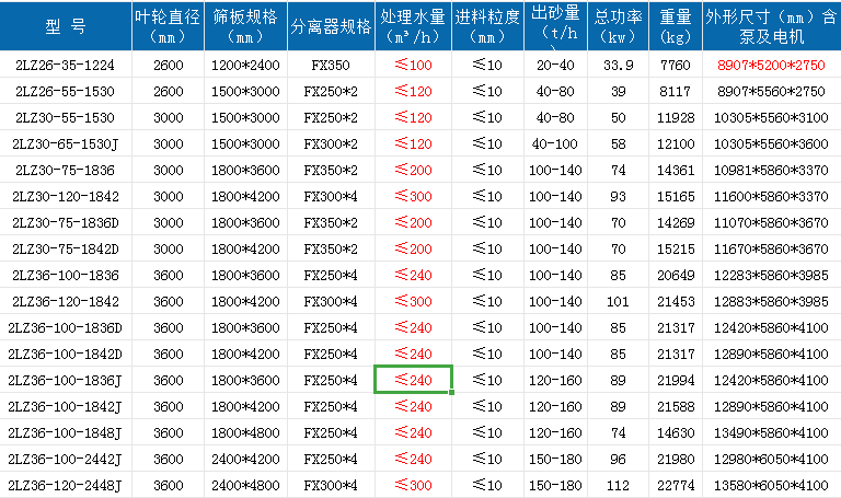 技术参数