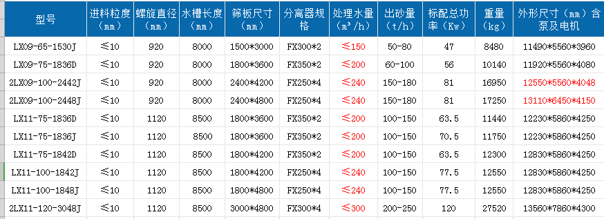 技术参数